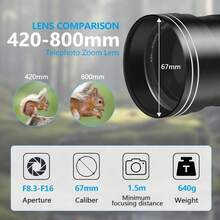 420-800mm F/8.3 Super Telephoto Lens, Manual Focus, With T Mount, Compatible With Canon RF And Nikon F Mount Cameras - Black - View 7
