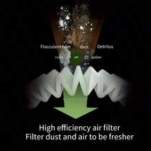 [Vacuum Cleaner Filter] 5/10pcs Washable PET Filter Nets For Handheld Car Vacuums - Durable, Reusable Mini Vacuum Cleaner Filters With Enhanced Suction Power & Performance, Fit For All Handheld Car Vacuums, Easy To Clean & Replace, Car Vacuum Cleaner Accessories, Transparent Design, Reusable Filters - Multicolor - View 10
