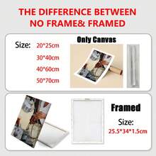 2幅土耳其茶水彩艺术印刷海报装饰画，地中海厨房艺术，伊斯坦布尔咖啡馆装饰，帆布艺术墙画，房间海报，家居装饰，房间装饰用品，卧室，客厅装饰，可选画框 - 2pcs - 查看 3