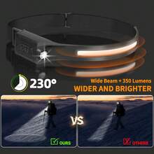 1pc LED Headlamp With Sensor, Rechargeable, Super Bright Flashlight - Multicolor - View 5