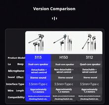 HP 3113 Wired In-Ear Headphones: 3.5mm Gold-Plated Connector, High-Resolution Audio, In-Line Microphone, Noise Cancellation For Gaming And Multimedia, Compatible With Mobile Phones, Computers, And Desktops. - Black - View 4