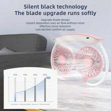 1200mAh tragbarer Dual-Kopf-Ventilator, unerlässlich für den Sommer, Hände-freier Nacken-Hänge-Sportventilator, Reiseventilator, 3 Windgeschwindigkeiten einstellbar, Nacken-Hänge-Dualventilator, für Zuhause, Schlafzimmer, Camping, Büronutzung