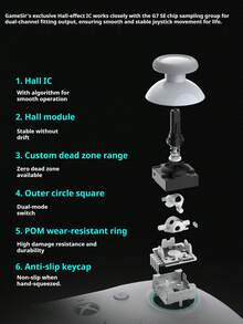 GAMESIR G7 SE Game Controller: Hall Effect Joysticks, 5 Million Click Lifespan, 5-Level Motor Vibration, Anti-Slip Texture On The Back, And Lockable Back Buttons.