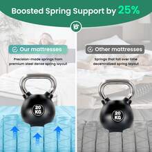 12 Inch Spring Mattress, Combining Memory Foam And High-Quality Inner Spring System, Provides Support And Breathability. It Features A Soft, Skin Friendly Polyester Fiber Cover, Providing Balanced Support, Pressure Relief, And Body Fit. Available In Multiple Sizes, Including California King - 白色 - 查看 7