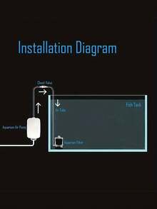 三合一鱼缸过滤器，包含增氧海绵过滤器、鱼缸配件、多功能鱼缸用品、超静音透明外置鱼缸过滤器，适用于各种尺寸的鱼缸