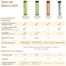 Basics Pilas alcalinas AA de alto rendimiento, 1.5 voltios, 10 años de vida útil, 20 unidades - 8 Unidad (Paquete de 1) - Ver 5