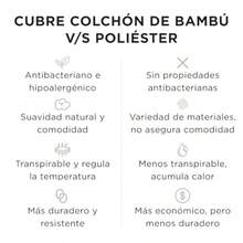 FIAN Rosewood - Cubre Colchón Bambú Impermeable - Queen - Protector de Colchón Premium - sobre Colchón Queen - Individual - Ver 6