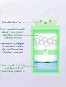 1/3/5/10pcs Wardrobe Moisture Absorbing Bags, Hanging Dehumidifier Anti-Mold Anti-Humidity Bags, Suitable For Kitchen/Bathroom/Cabinet/Car,Spring Summer Picks,Brides Maid Gifts,Room,Bedroom Deccor,Bedroom Deccor,Beach,Travel,For Men,For Women,Vacation - Multicolor - View 7