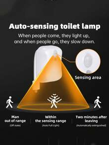 1个/2个装 16色马桶夜灯 - LED灯带运动传感器，适合浴室装饰和夜间使用 - 彩色 - 查看 6