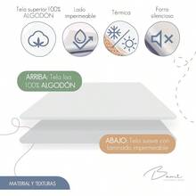 FIAN BAMI -Sábana Impermeable de Algodón - Protector de Colchón Repelente a Líquidos- Ideal para Todas Las Edades - Blanco - Ver 3