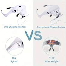 USB Charging Head With Magnifying Glass, Charging Hands-Free Head With Magnifying Glass, With LED Light For Handmade Jewelry Watches, Replaceable 5 Lenses 1.0X 1.5X 2.0X 2.5X 3.5X - White - View 10