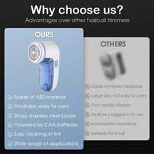 Portable Fabric Defuzzer, Efficient Electric Lint Remover For Clothes, Bedding, Sofa Cushions, Car Seat Covers And Other Textile Products - Requires 2 AA Batteries (Not Included) - Multicolor - View 7
