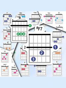 57张吉他和弦贴纸，防水贴纸，用于乐器自学和练习（+赠送5个吉他拨片） - 彩色 - 查看 5