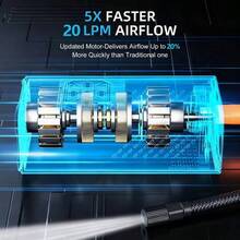 150PSI Portable Air Pump - Equipped With A Digital Pressure Gauge, USB Charging And Rechargeable Lithium-Ion Battery, LED Light, And Wireless Design; Suitable For Cars, Bicycles, Motorcycles, And Ball Items. - Digital display - 查看 7