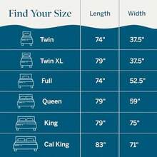 FIAN Lucid - Colchoneta de Memory Foam con Infusión de Carbón de Bambú - Sobrecolchón Ventilado de 7.5 cm - Topper para Colchón Refrescante - Suave y Acolchada - Alivia Molestias - Individual Extra Largo - 7,5 CM+Individual - Ver 6