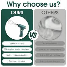 Cordless Electric Hand Mixer, Cream Beater, Cake Baking Whisk, Ice Cream Blender, Hand Held Mixer, Portable Stand Mixer - Recommended As Christmas And Thanksgiving Gifts, Suitable For Home/Kitchen, Thanksgiving Gift, Holiday Gift - Multicolor - View 11