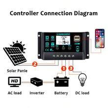 300W Solar Panel Kit 100A Controller Camping Accessories 5V1.5A USB Efficient Energy Phone Charging - SEP-SP20C100 - Ver 12