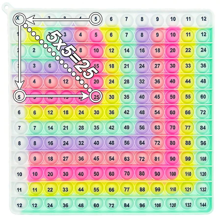 legendstar 12x12乘法数学游戏指尖玩具，带快速按压泡泡功能，数学学习练习活动玩具，适合3岁以上儿童，棋盘游戏礼品