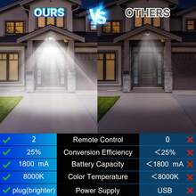 128 LED Solar Powered Motion Sensor Spotlight, With Remote Control, 3 Lighting Modes, IP65 Waterproof, 5M Cable, Easy Installation, Suitable For Yard, Garden, Pathway Lighting, Halloween, Christmas, Father's Day Gift - White Light - View 9