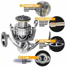 OKUMA Spinning Reel, Ultra-Lightweight TW1000-5000, Gear Ratio 5.1:1/5.5:1, Max Drag 7-12kg, Suitable For Sea Fishing, Including Bass And Mullet. - Multicolor - View 5