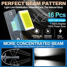 2个H3 LED大灯灯泡，15000流明，70瓦高功率，6500K色温，12V，适用于汽车前大灯、行车灯等。