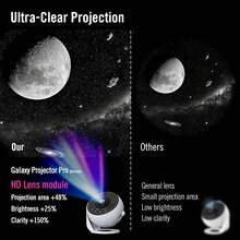 13-In-1 HD Planet Projector With Bluetooth Speaker And White Noise Function, Starry Sky Projection Light, Remote Control Timer Auto Shut-Off, Suitable For Adult Bedroom Decoration Gift - Multicolor - View 7