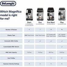 mhjDe'Longhi Cafetera Superautomática ECAM29084SB Magnifica Evo con LatteCrema Systemsleeping Bags - plateado - Ver 7