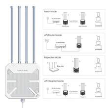 WAVLINK AX3000 WiFi 6 户外无线接入点，IP67 防水网状无线 AP/路由器/中继器，4 根 8dBi 天线，15kV 防雷保护，PoE 供电，适用于庭院、花园、露营等远距离环境。 - 查看 5
