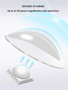 1pc Handheld UV Nail Lamp With Stand, Mini Portable Wireless Nail Lamp With LCD Screen, Compact Nail Lamp, Portable LED Nail Lamp, Wireless USB Rechargeable Fast Curing Nail Lamp, Gel Curing Function, Pink Charging Straight Tube Nail Lamp, Small Portable Battery Powered Mini Nail Lamp - Multicolor - View 8