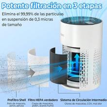 mhjFITNATE Purificador de Aire con Difusor de Aceites Esenciales para Habitaciones Grandes de Hasta 215 Pies Cuadrados y Filtros de 99 9% de Alérgenos para Caspa de Mascotas Polvo Silencioso Blancosleeping Bags - 219156753 - Ver 6