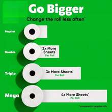 Fsdf  Select-A-Size Paper Towels Picks Up Spills And Messes Quicker Vs. Leading  Brand - 1 - 查看 7