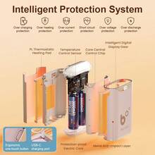 Women's Sunshine Portable Heating Belt - USB Rechargeable, 3-Speed Temperature And 4-Mode Massage, Quick And Warm Abdominal Wrap, Perfect Gift, Warm Palace Belt, Women's Portable Heating Belt, , Menstrual Heating Pad, Back Heating Pad - Pink handwarm 1pc - 查看 8