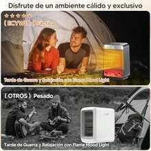 Calefactor Eléctrico Cerámica PTC 3 Modos,1500W Calefactor Tipo Torre con Pantalla Digital, Bajo Nivel de Ruido,Función de Temporizador,Protección Temperatura Alta y Vuelco para Oficina y Hogar - Estilo 2 - Ver 3