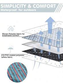 1 件装野餐垫，户外露营垫，帐篷伴侣。易于携带和存放，可折叠，防水、防尘、防沙，加厚设计，可机洗。超大防水防沙便携式沙滩垫，适合露营、徒步旅行、节日庆典、室内外使用、野餐、草坪、音乐会、海滩、派对、家庭户外露营。速干户外野餐毯，适合旅行、露营、徒步旅行。