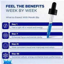 Meraki Methylene Blue Liquid Dietary Supplement | Unflavored Drops In Glass Dropper Bottle | Third-Party Tested | 30ml - 1 Bottle - 查看 4