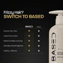 BASED Leave-In Conditioner | Instant Hydration & Anti-Frizz | Simple, Effective, BASED. - 1 - 查看 2
