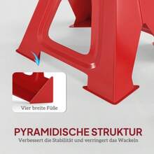 Hand Tool Sets - Red - View 5