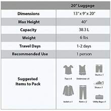 Luggage Sets - 青碧色 - 查看 6