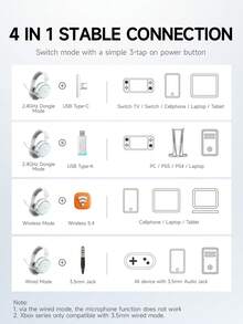 Picun G2 无线游戏耳机：100 小时超长续航，3 种模式（2.4G/无线 V5.3/有线），7.1 虚拟环绕声和空间音频，RGB 灯光，记忆海绵耳罩，兼容游戏主机、PC 和 Switch。 - 白色 - 查看 7