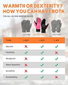 2026Winter Warm Gloves For Women - Cold Weather Windproof Lining Soft Fleece - Sensitivity Touchscreen Thermal Gloves - Pink - View 9
