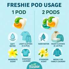 013 Skin-Friendly Laundry Pods - 8 In 1, Freesia & Pear Scent, 110 Pods Deep Clean - 110次洗滌超值裝 - 查看 3