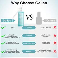 Gellen 80毫升美甲胶水卸除剂，适用于按压式美甲、UV胶水，升级版透明美甲胶水，适用于亚克力甲片，不含丙酮，温和卸除假甲片，无异味，易于卸除，不适用于凝胶指甲油 - 80毫升 - 查看 8