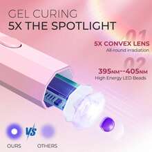 NEUZOJIT UV Nail Lamp With Stand Foldable,360°Adjustable Rotation,Portable,Relax Hands,Pink Flash Cure Lamp,For Gel Polish Home DIY Salon Women Painting Manicure - 美甲燈筆 - 查看 2