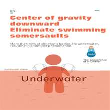 CYPNFlotadores para Niños Bandas inflables del Brazo para Niño y Adultos Mangas de Flotación Flotadores Manguitos Piscina Manguitos de Natación para NiñoFashion - 219669581 - Ver 8