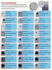 PHYLYN 1 件装三折硅胶 iPad 保护套，超薄支架，防震防刮，带笔槽，防摔平板电脑保护套，兼容 Apple iPad Mini 6/7、9.7/10.2/10.5 英寸、Air 4/5/6、10 代、10.9 英寸、Pro 11 英寸、Air 11 (M2) 和 Pro 11 (M4) 型号。透明背壳，高透光度，方便 DIY 个性化定制。 - 藍白色 - 查看 2