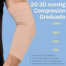 CYPN1 Par Manga de compresión de linfedema Mangas de Compresión Médicas para Brazos Protector de Brazo para Codera Deportivas 20-30mmHg Codera Ortopédica de Compresión Ajustable Antideslizante Previene los Esguinces y la Artritis y Alivia el Dolor LFashion - 222645340 - Ver 3