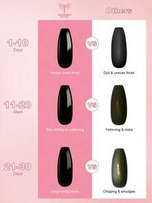 1件套哑光面胶指甲油套装，哑光底胶，UV LED美甲美甲底油，可卸甲面胶套装，美甲DIY沙龙女孩礼物 - 無色 - 查看 6