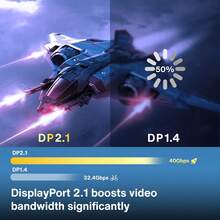 16K DisplayPort 2.1 线缆，15 英尺（约 4.5 米），支持 16K@60Hz、8K@120Hz 和 4K@240Hz 分辨率，DP 2.1 线缆采用 16K 编织线，兼容 HDR10、DSC 1.2a、G-Sync 和 FreeSync，适用于游戏 PC、游戏显示器 5090 和 AMD 7900XTX。 - 灰色 - 查看 3