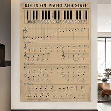 Framed Vintage Piano Music Notes And Staff Chart Canvas Poster - High-Quality  Wall Art For Home, Office, And Classroom Decor, Perfect For Music Enthusiasts And Teachers, Educational Canvas Print With Piano Keyboard Guide - 框架 - 查看 4