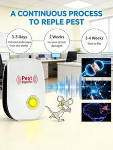 10/5/3/1 Set Of Electronic Ultrasonic Insect Repellent Devices, Universal Model Ultrasonic Insect Repellent Device, White Color, Can Be Used To Repel Rats, Cockroaches, Mosquitoes, Geckos, Flying Insects, Pests And Snakes, Can Effectively Repel Small Animals, German Style/European Style/American Style Insect Repellent Device, Electronic Ultrasonic Insect Repellent Device For Repelling Insects, Suitable For Indoor Household Use! - White - View 3